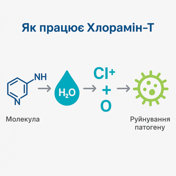 chloramin_formula Хлорамін в аквакультурі
