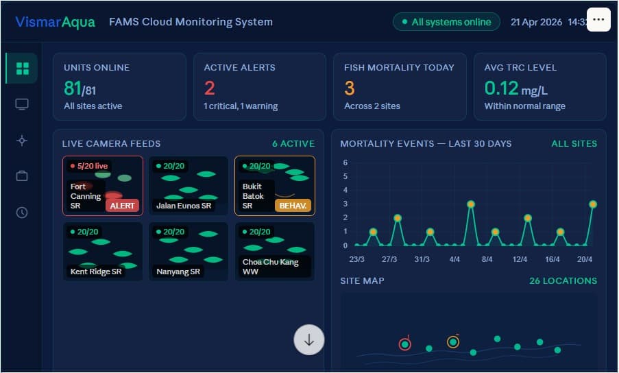 Fish Activity Monitoring Systems: How AI Is Revolutionising Water Quality Surveillance